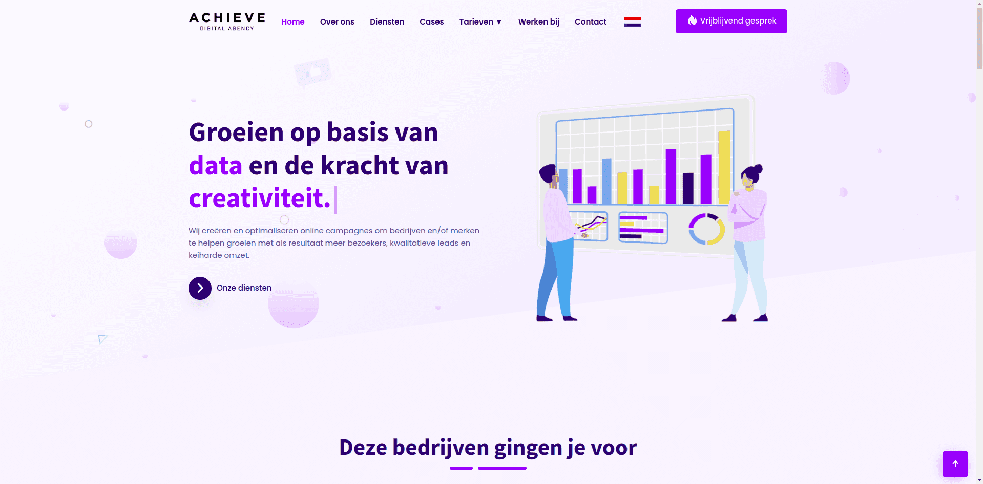 Achieve.nl Website